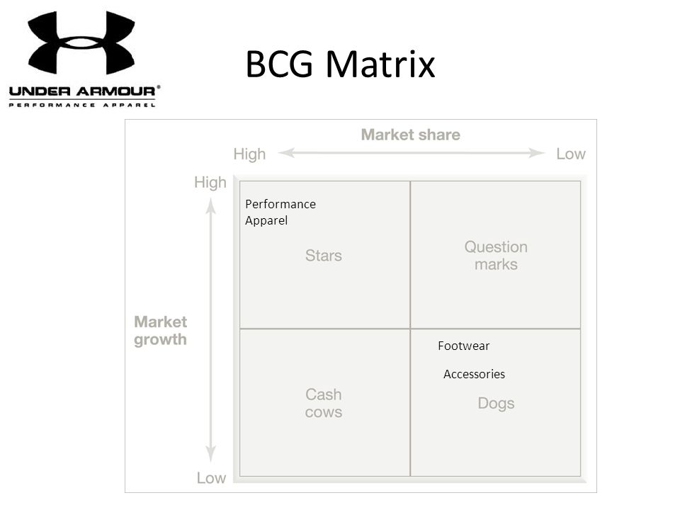 Bcg matrix sales under armour